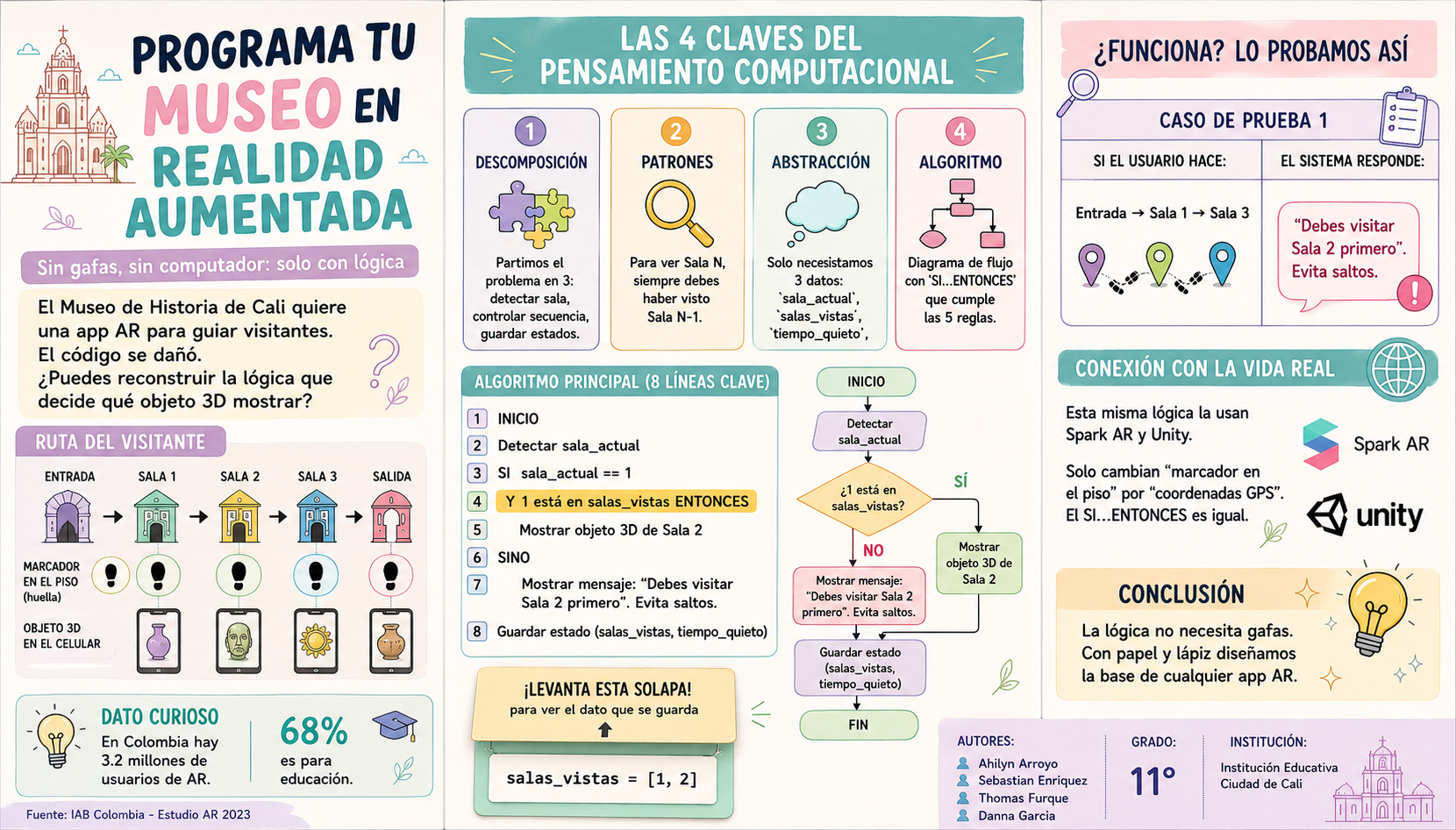 Infografía: Programa tu Museo en Realidad Aumentada